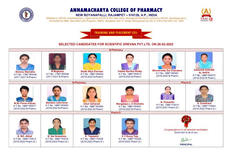  Students selected in campus drive  
